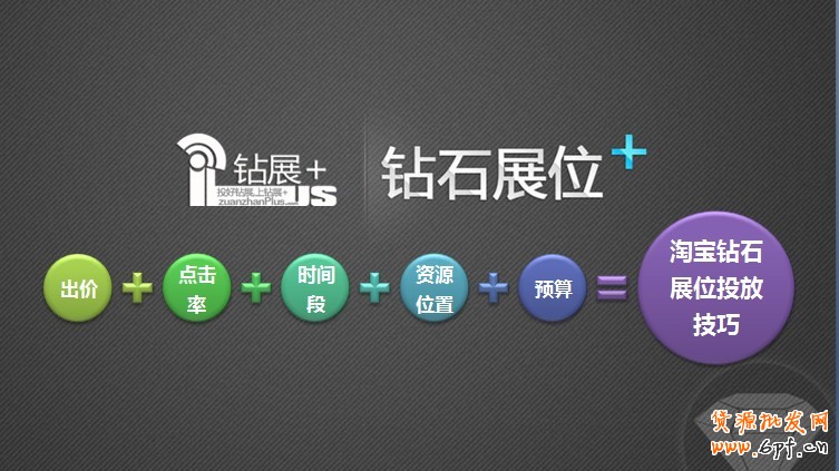 【干貨】2015鉆展推廣各項實戰操作4