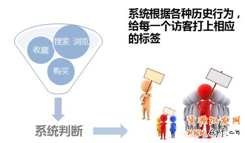 如何創(chuàng)建計(jì)劃、編輯單元信息以及設(shè)置定向和出價(jià)？3