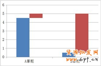 如何創(chuàng)建計(jì)劃、編輯單元信息以及設(shè)置定向和出價(jià)？15