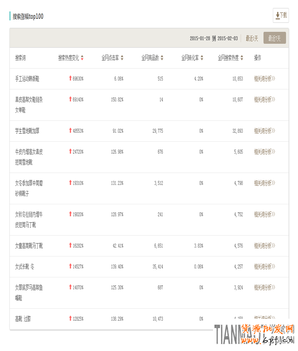 實操案例分析店鋪淡季玩淘寶直通車方法