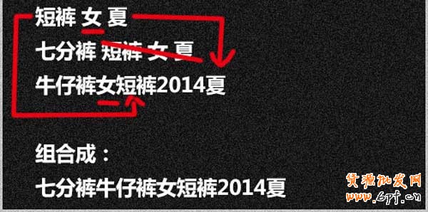 基礎做起,標題關(guān)鍵詞組合技巧 4