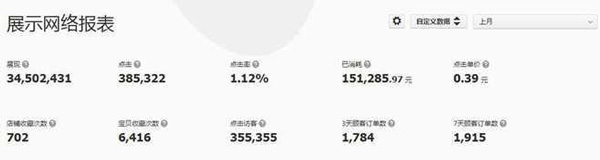 淘寶店鋪數據