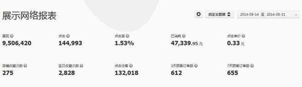 淘寶店鋪數據