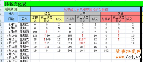 店鋪運營
