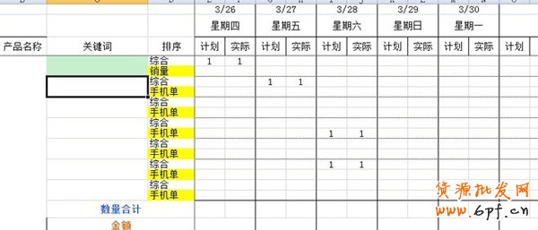 店鋪運營