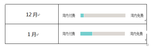 店鋪運營數據