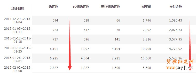 店鋪運營數據