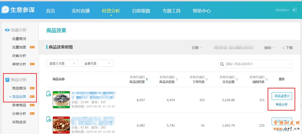 店鋪運營數據