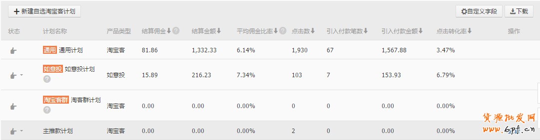 店鋪運營數據