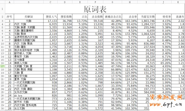 數(shù)據(jù)魔方