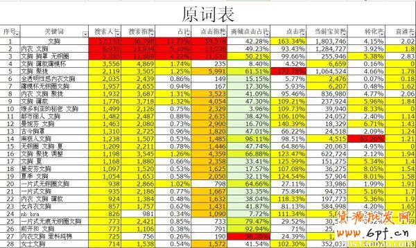 數(shù)據(jù)魔方