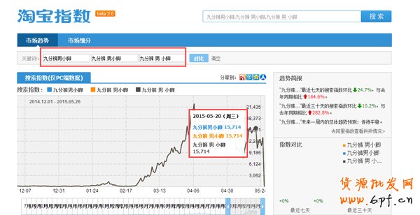 寶貝標題組合