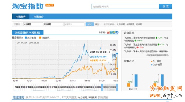 寶貝標題組合
