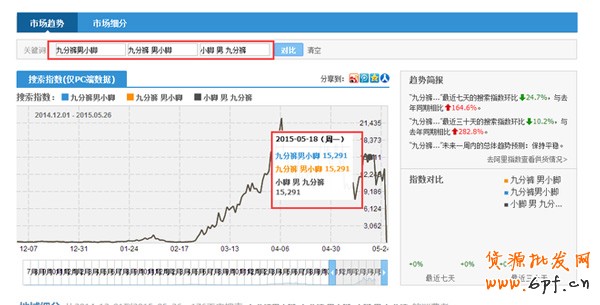 寶貝標題組合