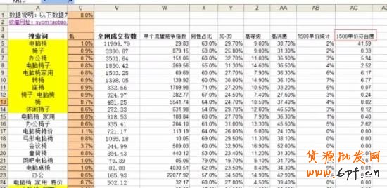 淘寶選詞