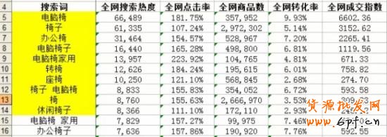 淘寶選詞
