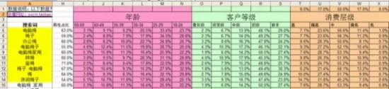 淘寶選詞
