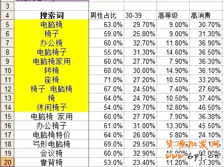 淘寶選詞