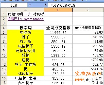 淘寶選詞