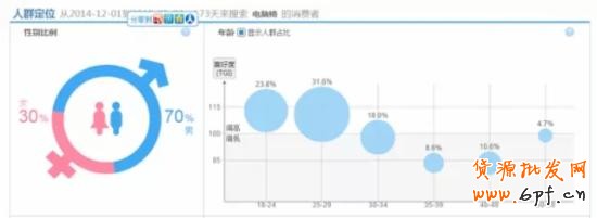 淘寶選詞