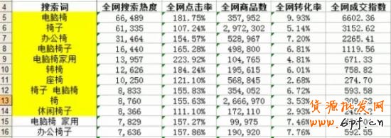 淘寶選詞