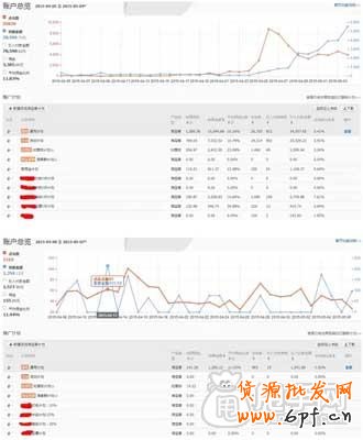淘寶客運營：產品才是關鍵之處