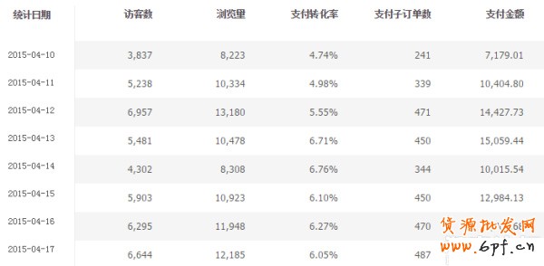 淘寶活動