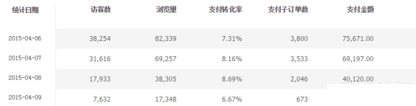 淘寶活動