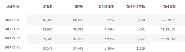 淘寶活動