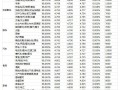 7月(上)【金牌賣(mài)家】 考核標(biāo)準(zhǔn)公示