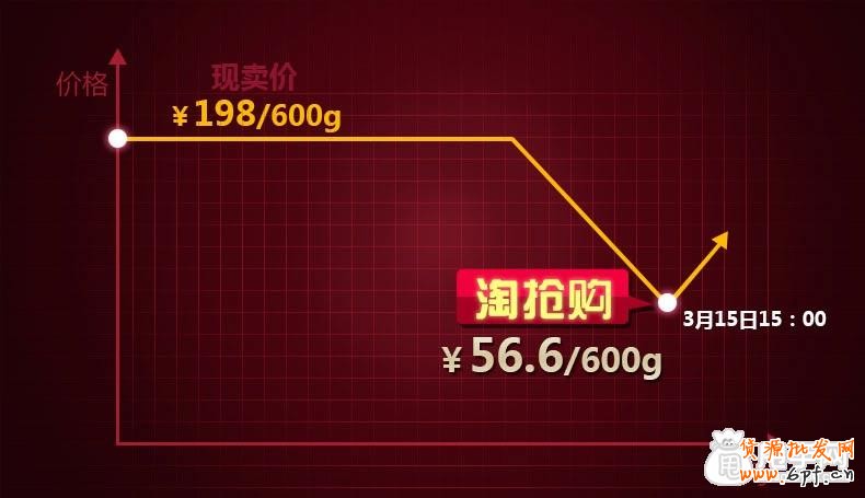 理性分析：如何報名上淘搶購？