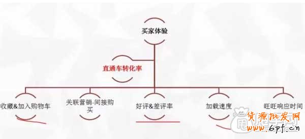 開直通車“一分耕耘一分收獲” 2