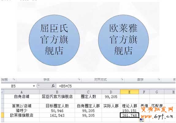 (連載)鉆展定向:如何篩選店鋪?6