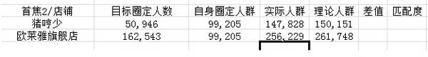 (連載)鉆展定向:如何篩選店鋪?8
