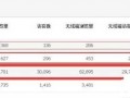 為什么要做報(bào)名淘搶購(gòu), 你清楚嗎？4