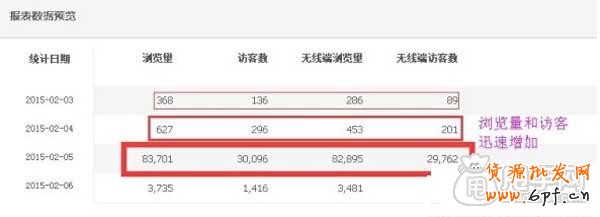 為什么要做報(bào)名淘搶購(gòu), 你清楚嗎？