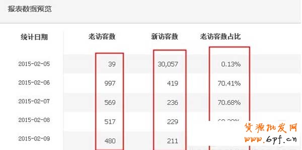 為什么要做報(bào)名淘搶購(gòu), 你清楚嗎？2