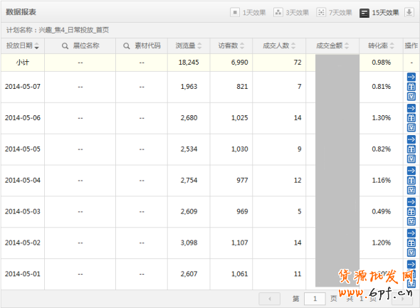 如何讓鉆展DMP定向的轉化率暴漲?