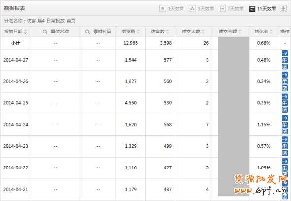 如何讓鉆展DMP定向的轉化率暴漲? 2