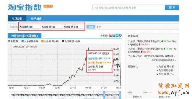 淘寶指數(shù)