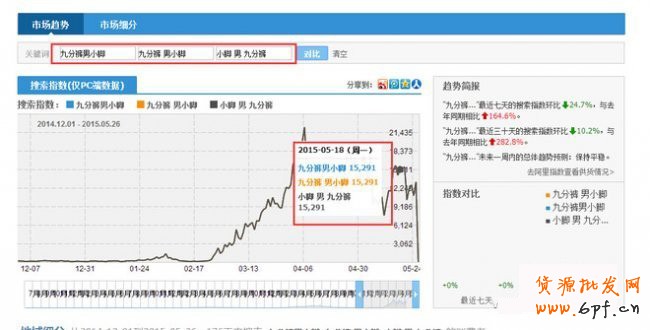 淘寶指數(shù)