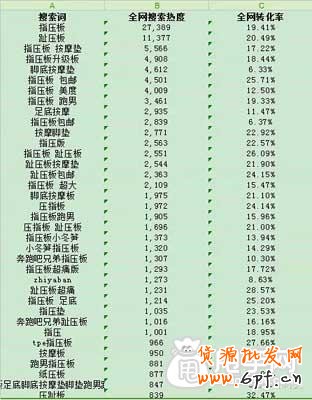 生意參謀選詞法,你會嗎？ 3