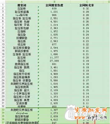 生意參謀選詞法,你會嗎？ 4