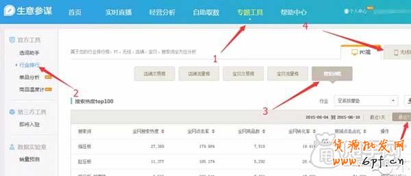生意參謀選詞法,你會嗎？