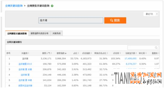 如何快速讓產(chǎn)品寶貝快速上淘寶首頁?