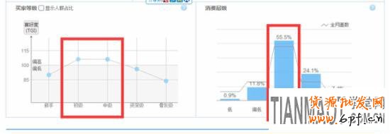 淘寶搜索指數如何分析？