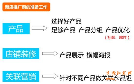 500元直通車也能用的這么爽?
