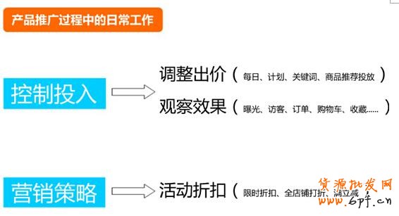 500元直通車也能用的這么爽?