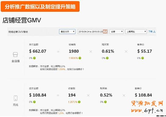 500元直通車也能用的這么爽?