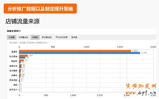 500元直通車也能用的這么爽?